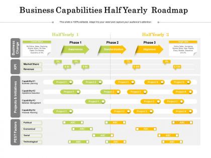 Business capabilities half yearly roadmap