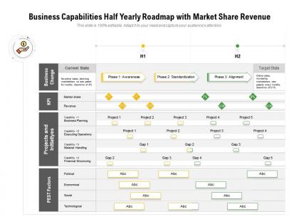 Business capabilities half yearly roadmap with market share revenue