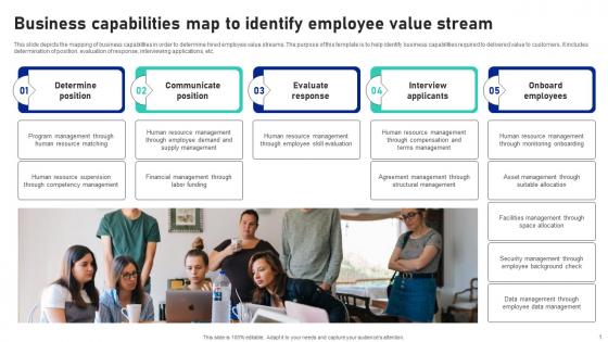 Business Capabilities Map To Identify Employee Value Stream