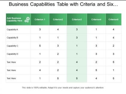 Business capabilities table with criteria and six columns