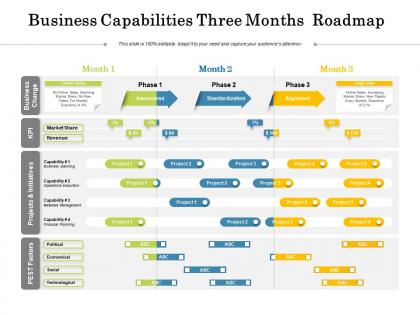 Business capabilities three months roadmap