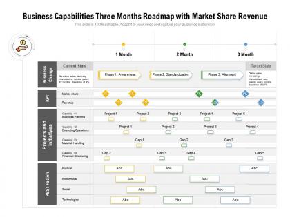 Business capabilities three months roadmap with market share revenue