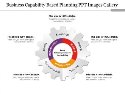Business capability based planning ppt images gallery