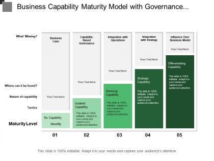 Business capability maturity model with governance operations and integration with strategy
