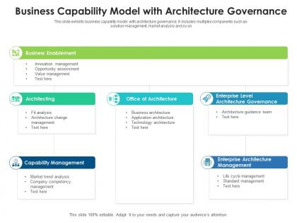 Business capability model with architecture governance