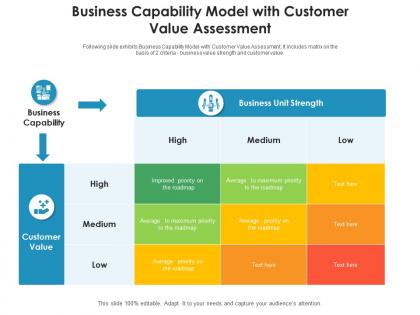 Business capability model with customer value assessment
