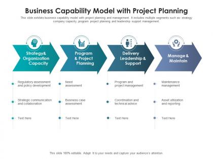 Business capability model with project planning
