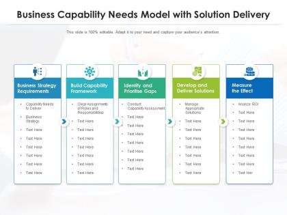 Business capability needs model with solution delivery