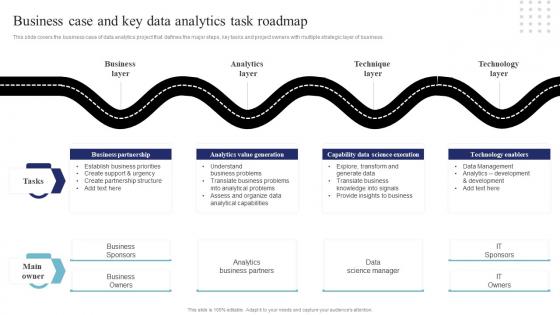 Business Case And Key Data Analytics Task Roadmap Data Science And Analytics Transformation Toolkit