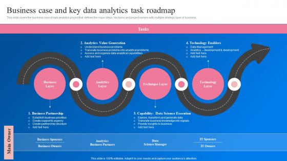 Business Case And Key Data Analytics Task Roadmap Transformation Toolkit Data Analytics Business Intelligence