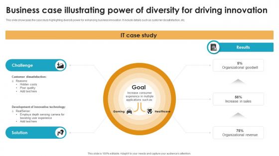 Business Case Illustrating Power Of Diversity For Driving Innovation