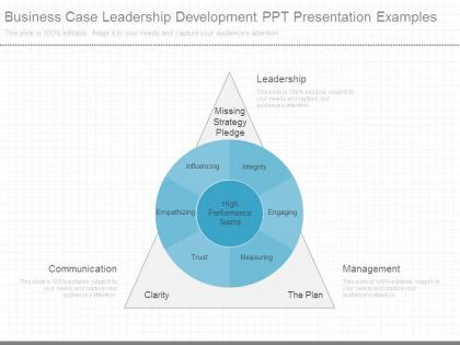 Business case leadership development ppt presentation examples