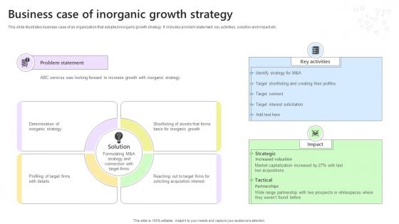 Business Case Of Inorganic Growth Strategy