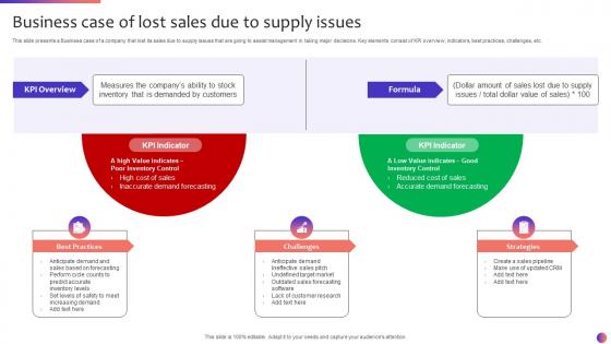 Business Case Of Lost Sales Due To Supply Issues