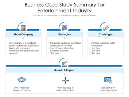 Business case study summary for entertainment industry