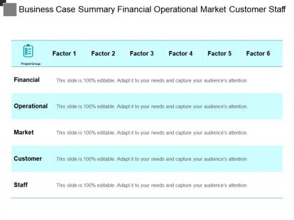 Business case summary financial operational market customer staff