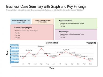 Business case summary with graph and key findings