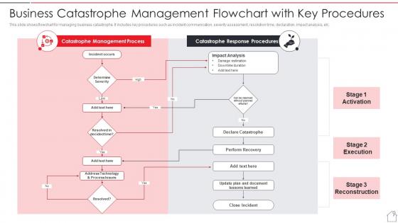 Business Catastrophe Management Flowchart With Key Procedures