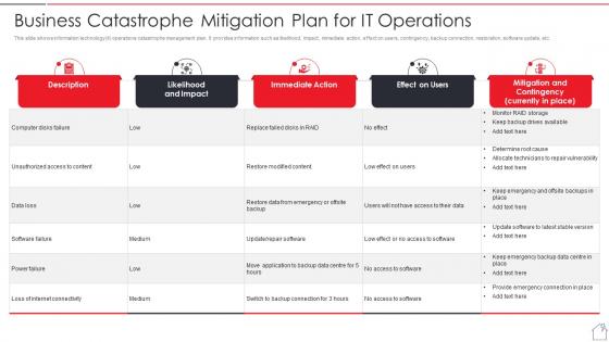 Business Catastrophe Mitigation Plan For IT Operations