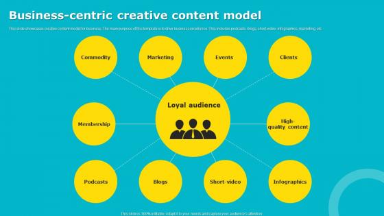 Business Centric Creative Content Model