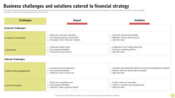 Business Challenges And Solutions Catered Investment Strategy For Long Strategy SS V