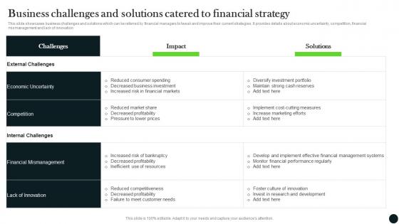 Business Challenges And Solutions Catered To Financial Long Term Investment Strategy Guide MKT SS V