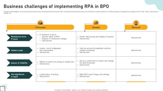 Business Challenges Of Implementing RPA In BPO