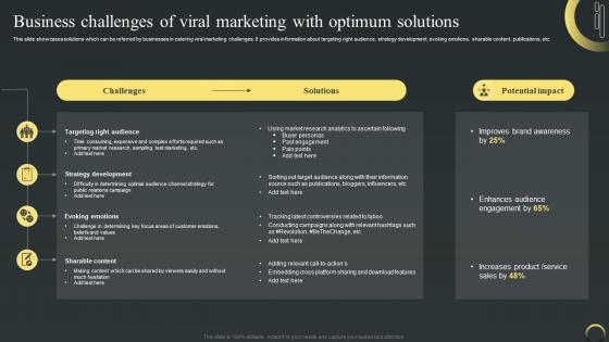 Business Challenges Of Viral Marketing Maximizing Campaign Reach Through Buzz
