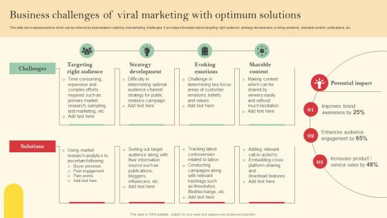 Business Challenges Of Viral Marketing With Optimum Solutions Introduction To Viral Marketing