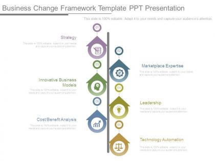 Business change framework template ppt presentation