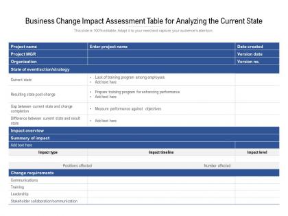 Business change impact assessment table for analyzing the current state