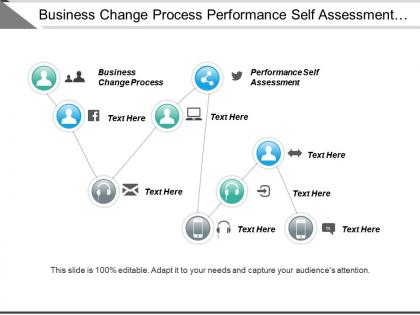 Business change process performance self assessment management energy cpb