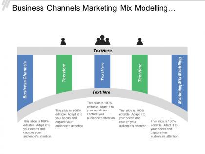 Business channels marketing mix modelling inventory system management cpb