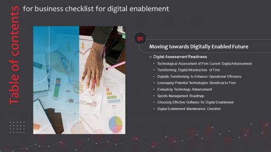 Business Checklist For Digital Enablement Table Of Contents Ppt Styles Infographics