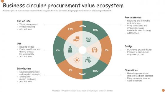 Business Circular Procurement Value Ecosystem