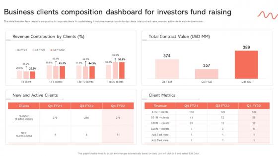 Business Clients Composition Dashboard For Investors Fund Raising
