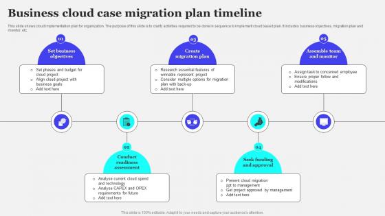 Business Cloud Case Migration Plan Timeline