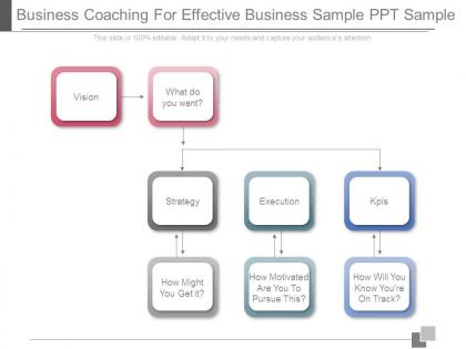 Business coaching for effective business sample ppt sample
