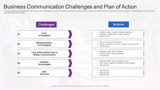 Business Communication Challenges And Plan Of Action