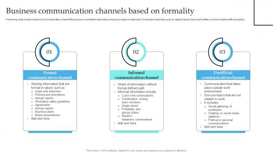 Business Communication Channels Implementation Of Formal Communication