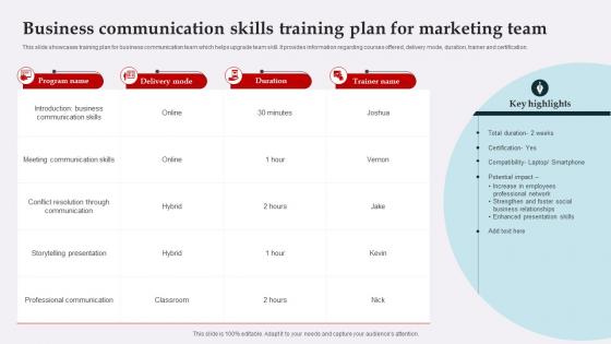 Business Communication Skills Training Plan For Marketing Team