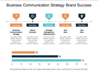 Business communication strategy brand success strategic management implementation cpb