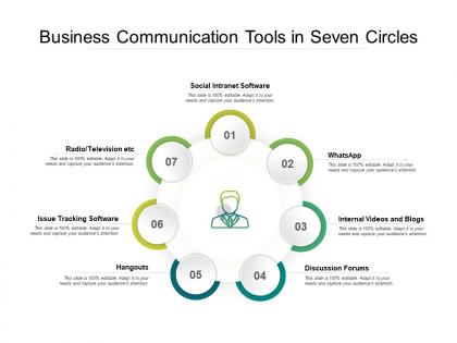 Business communication tools in seven circles