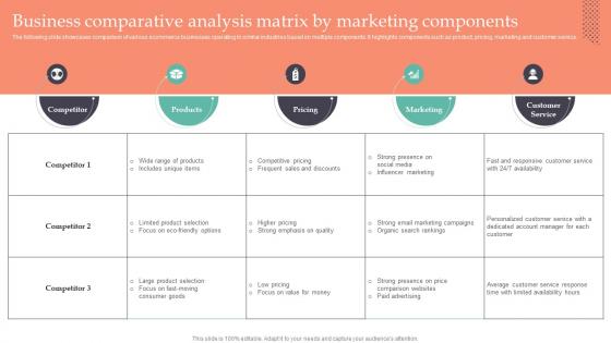 Business Comparative Analysis Matrix By Marketing Strategic Guide To Gain MKT SS V