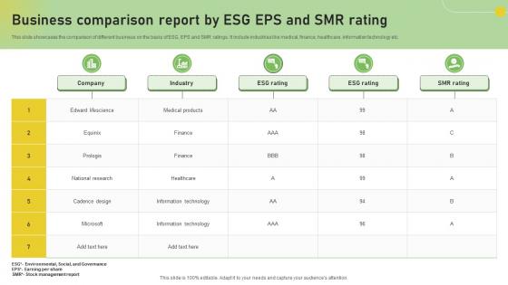 Business Comparison Report By ESG EPS And SMR Rating