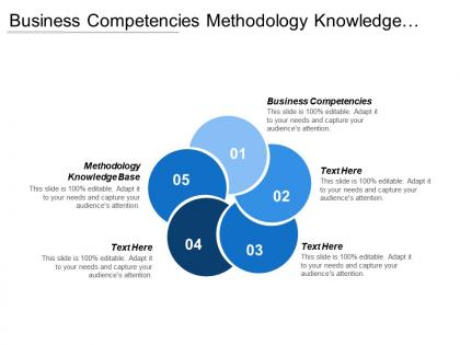 Business competencies methodology knowledge base aligning process group