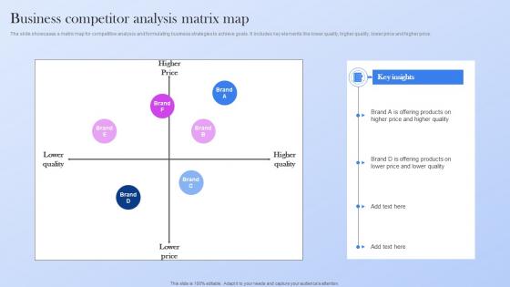 Business Competitor Analysis Matrix Map