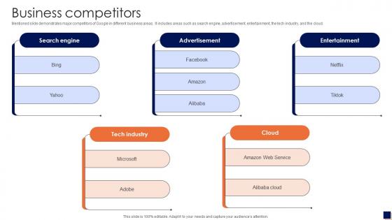 Business Competitors Smart Electronics Manufacturing Company Profile CP SS V
