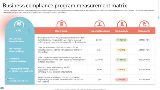 Business Compliance Program Measurement Matrix