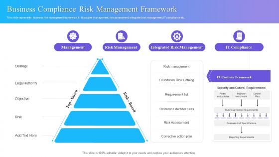 Business Compliance Risk Management Framework